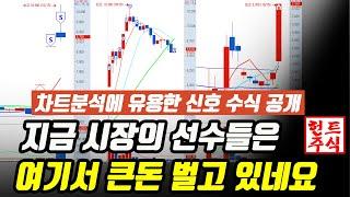 지금 시장은 이렇게 매매하셔야 됩니다 175