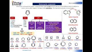 hetero nomenclature - Organic Chemistry  تسمية الهتيرو