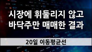 급등종목 추격없이 소소한 수익 챙기기