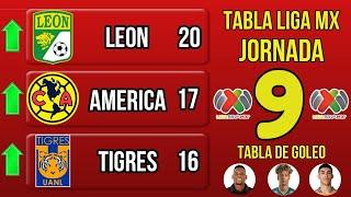 TABLA GENERAL LIGA MX 2025, JORNADA 9 