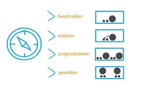 Exposé und Forschungsfrage. Der Kompass einer wissenschaftlichen Arbeit