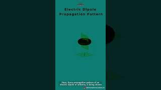 Electric Dipole Propagation Pattern