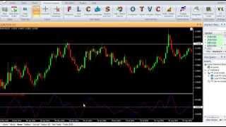 VertexFX Client Side Indicator - HILBERT OSCILLATOR