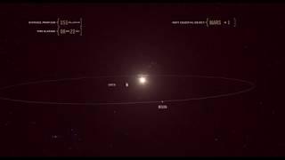 木星の太陽からの光の速度