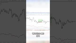 Best DayTrading Risk to Reward Ratio For Beginner to Advanced Traders