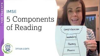 5 Components of Reading | IMSE | Orton-Gillingham