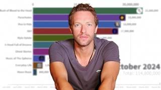 Coldplay Albums Sales Battle | Chart History