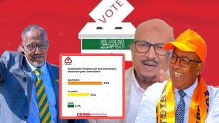 Xogtii ugu Dambaysay ee Natiijada doorasada Somaliland iyo cidda hogaaminaysa DAAWO