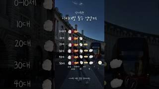  약사추천, 나이대별 꼭 필요한 필수영양제