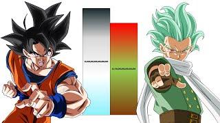 Goku VS Granolah POWER LEVELS All Forms Dragon Ball Super (Updated)