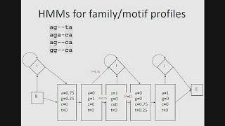 Position specific vs HMM (Hidden Markov Model) | Pattern matching technique