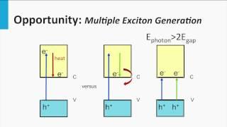 6.1 - Third Generation PV Technologies