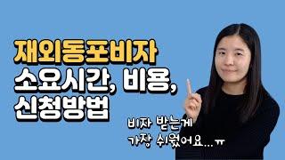 미국에서 재외동포비자 (F-4) 를 받는데에 얼마나 걸릴까? 드는 비용, 신청방법은?