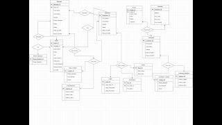 HOTEL MANAGEMENT SYSTEMS (DBMS PROJECT)