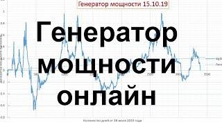 Генератор мощности  онлайн как индикатор на сайте tradingview com =