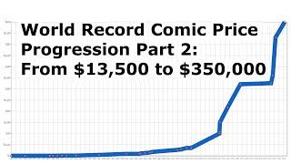 World Record Comic Book Price Progression Part 2: From $13,500 to $350,000