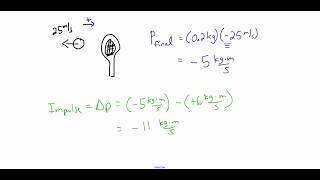 Using Impulse to Calculate Force