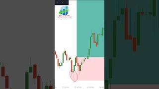 The Most Important Candlestick Patterns (and How to Trade Them)