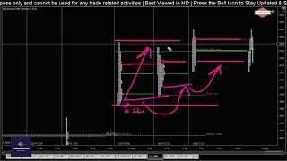 Ep. 100 | Market Profile Analysis | #Nifty, #CrudeOil & Auction Development