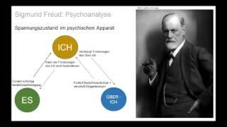 Sigmund Freud: Psychoanalyse