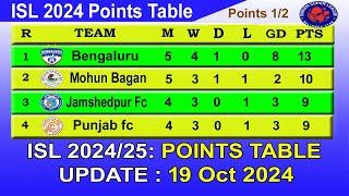 ISL 2024 Points Table today 19 Oct 2024 || 2024–25 Hero Indian Super League Points Table