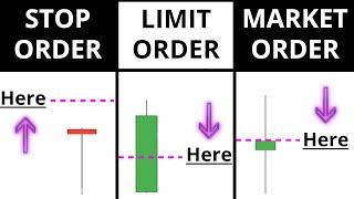 How To Place Your FIRST Forex Trade - (A BEGINNERS guide to Market / Limit / Stop orders)