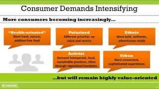 Technomic Talks - Future of Foodservice: Change Drivers Transforming the Industry