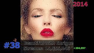 50 Most Streamed Kylie Minogue Songs on Spotify July 2024