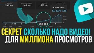 СКОЛЬКО ВИДЕО НУЖНО ДЛЯ ВАШЕГО ЮТУБ КАНАЛА ДЛЯ МИЛЛИОНА ПРОСМОТРОВ !