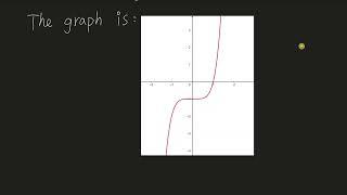 Let f (x) = x^4 + x^3 + x^2 + x +1.(a) Evaluate f (1).(b) Show that (x - 1)f(x) = x^5 −1.