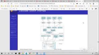 Open session / Summary -DBMS