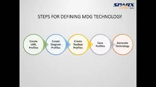 The Basics of MDG - How to Build a Custom MDG from Scratch.