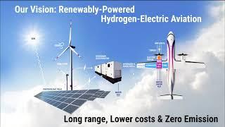 Hydrogen Fuel Cells for Electric Aircraft | Hertz Foundation Innovation Hour