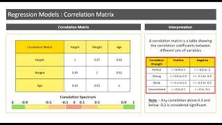 Introduction to Correlation Matrix