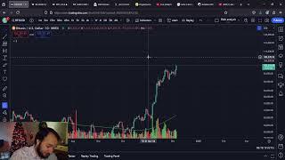 Bitcoin 100K Breakout: Champagne Sessions