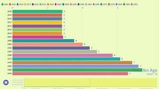 Saint Lucia Population 2020 And Historical