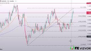 USDNOK Forecast July 29-2024