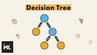 Decision Tree: Important things to know