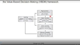 Affective and motivational biases on confidence judgments