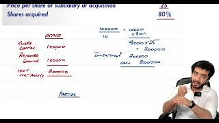 Lecture 4 FULL AND PARTIAL GOODWILL + CONCEPT OF INTANGIBLES