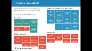 Employee Security Awareness Training  Webinar - Keeping Your Data Safe
