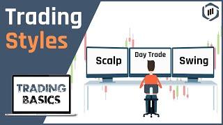 Trading Styles [Trading Basics Series]