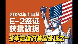 被誉为美国“最接近绿卡的非移民签证”！真实有效的高性价比赴美跳板，无需排期！5年有效！全家赴美！