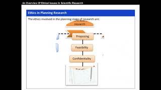 An Overview Of Ethical Issues In Scientific Research