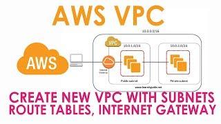 AWS VPC | Create New VPC with Subnets, Route Tables, Security Groups, NACL | AWS Beginners Tutorial