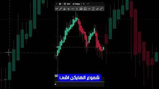 مؤشر TradingView - مؤشر #xm #اسهم