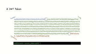 Decoding a JWT