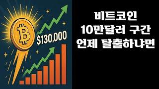 비트코인 10만달러 구간 언제 탈출하느냐면요...