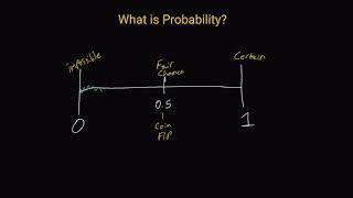 What is Probability and Solving a Probability Problem