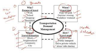 Transportation Demand Management by Prof Dr Asim Farooq